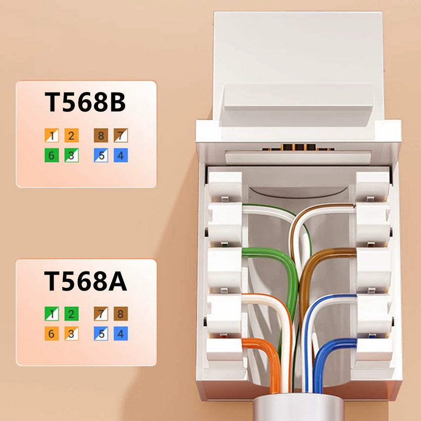 Yankok CAT6 RJ45 Keystone Jack 5 Pack, Female Connectors UL Listed, White Cap