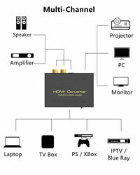 4K@60Hz HDMI Audio Extractor