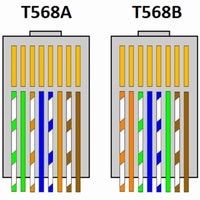 patch panel rj45